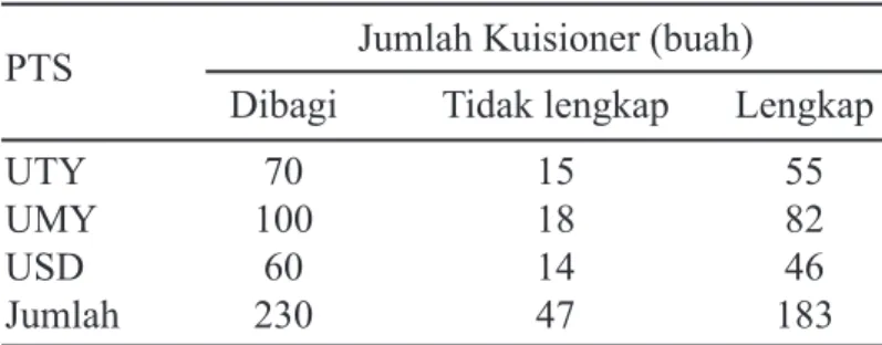 Tabel 2. Tabulasi Hasil Eksperimen