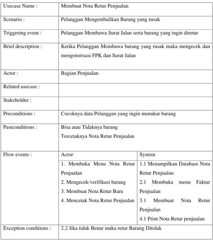 Tabel 4.14 Usecase Description Membuat Nota Retur Penjualan  Usecase Name :  Membuat Nota Retur Penjualan 