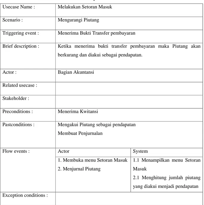 Tabel 4.16 Usecase Description Melakukan Setoran Masuk  Usecase Name :  Melakukan Setoran Masuk 