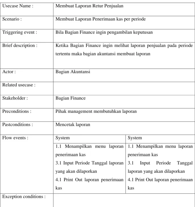 Tabel 4.19 Usecase Description Membuat Laporan Retur Penjualan  Usecase Name :  Membuat Laporan Retur Penjualan 