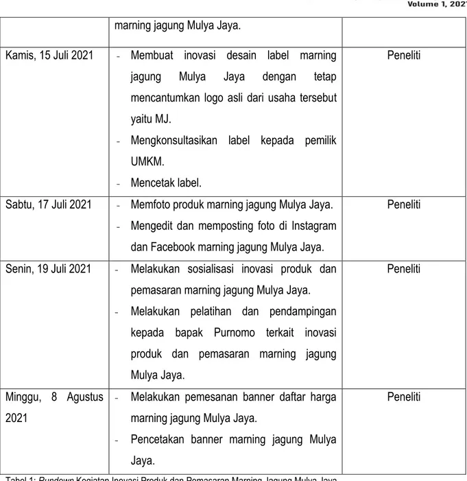 Tabel 1: Rundown Kegiatan Inovasi Produk dan Pemasaran Marning Jagung Mulya Jaya  