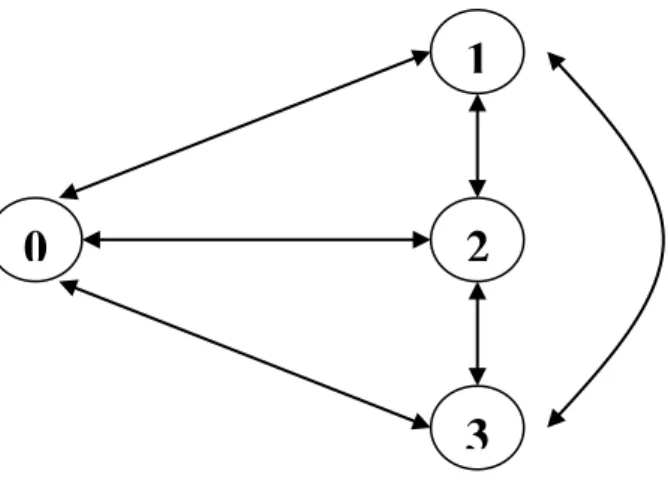 Gambar 1. Model Multistatus dengan Empat Status 