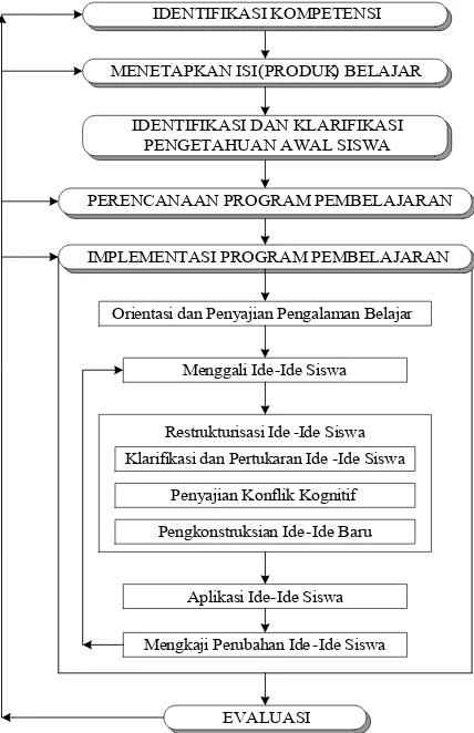 Gambar 2. Struktur sistem CSCL