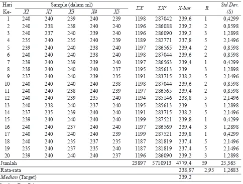 Tabel 7. Jumlah produksi dan jumlah cacat AMDK “for3” 240 ml pada Juni 2011