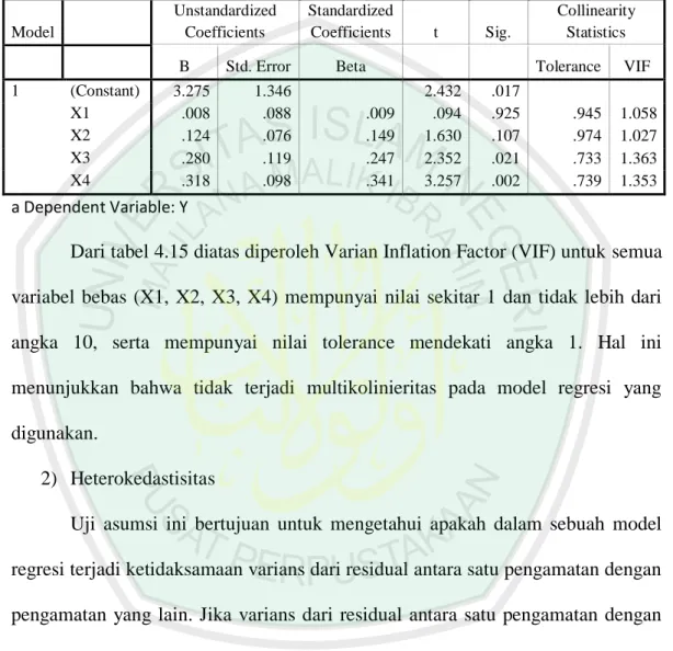 Tabel 4.15  Uji Multikolinieritas  Coefficients (a)  Model     Unstandardized Coefficients  Standardized Coefficients  t  Sig
