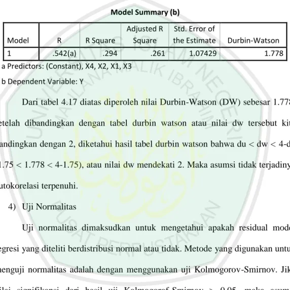 Tabel 4.17  Uji Autokorelasi  Model Summary (b)  Model  R  R Square  Adjusted R Square  Std