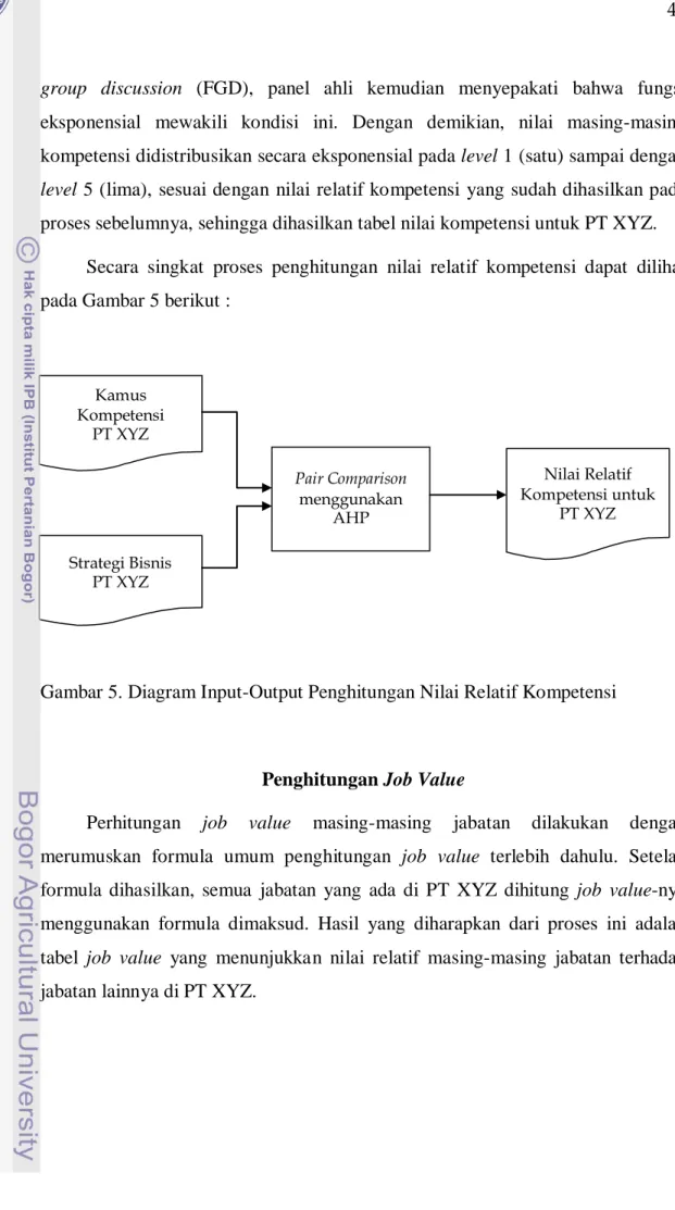 Gambar 5. Diagram Input-Output Penghitungan Nilai Relatif Kompetensi 
