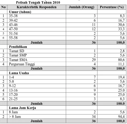 Tabel 4.1. Karakteristik Responden Pemilik Bengkel AC Mobil di Kelurahan Petisah Tengah Tahun 2010 No Karakteristik Responden Jumlah (Orang) Persentase (%) 