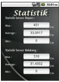 Gambar 14: Halaman Statistik