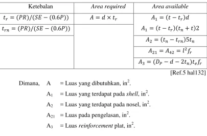 Gambar 2.7 Opening pada bejana tekan [Ref.9 hal 77] 