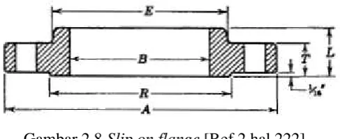 Gambar 2.8 Slip on flange [Ref.2 hal 222] 