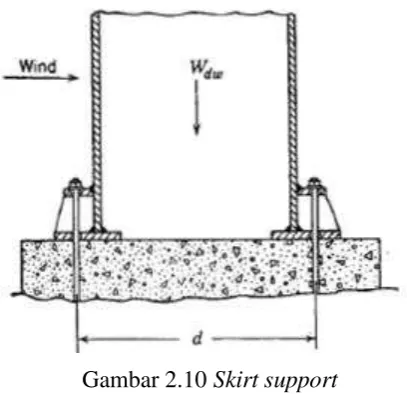 Gambar 2.10 Skirt support 