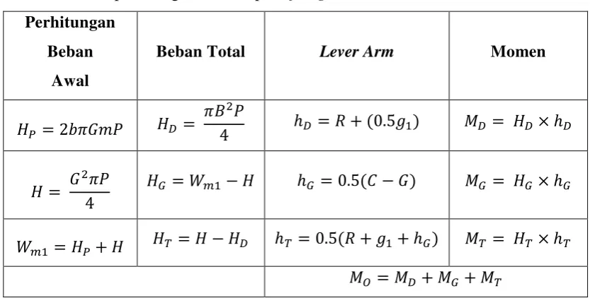 Tabel 3.3 Momen pada setiap flange 