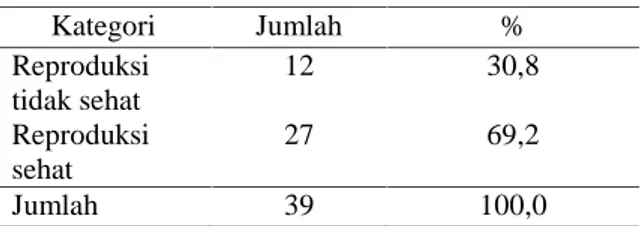 Tabel 3.2 Distribusi frekuensi umur