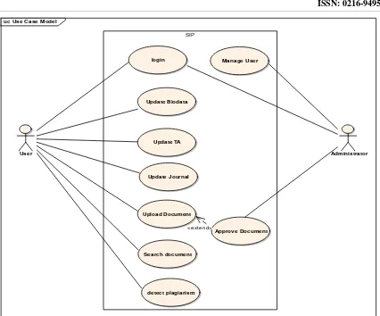 Gambar 4. Class Diagram Desain Database dan Aplikasi