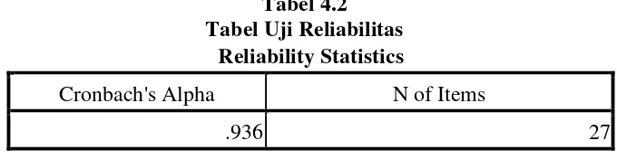 Tabel 4.2 Tabel Uji Reliabilitas 