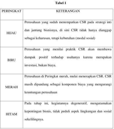 Tabel 1 