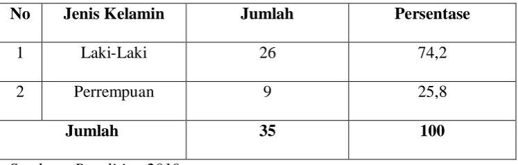 Tabel 3 