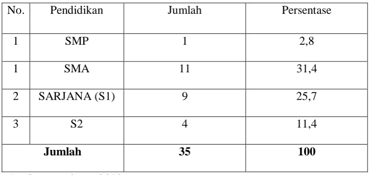 Tabel 4 