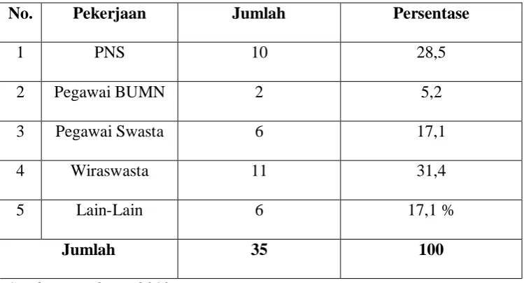Tabel 5 