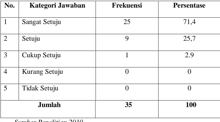 Tabel 6 