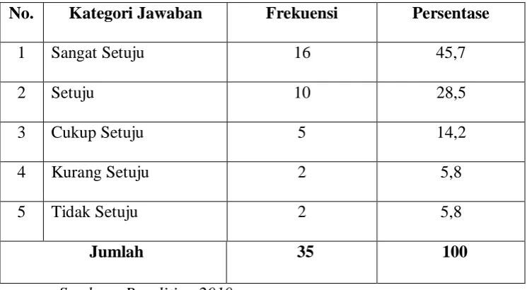 Tabel 8 