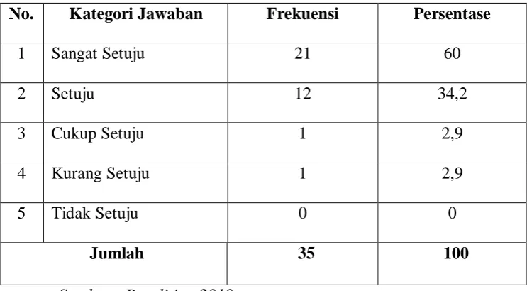 Tabel 9 