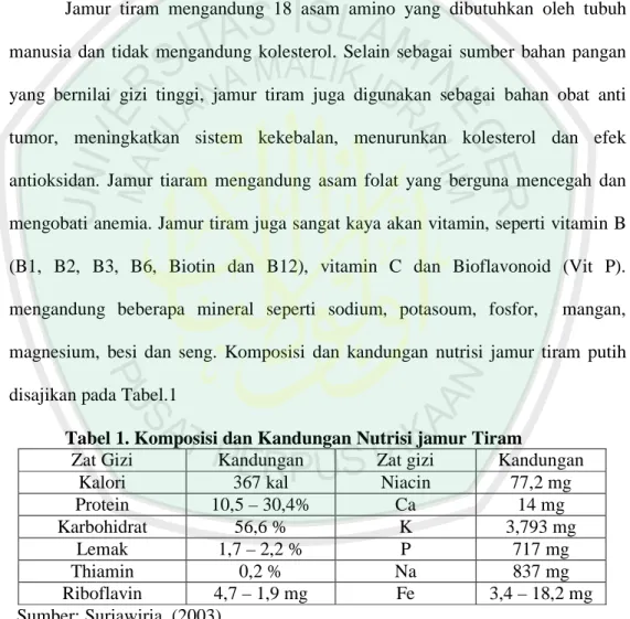 Tabel 1. Komposisi dan Kandungan Nutrisi jamur Tiram 
