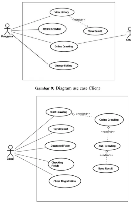 Gambar 10: Diagram use case Server