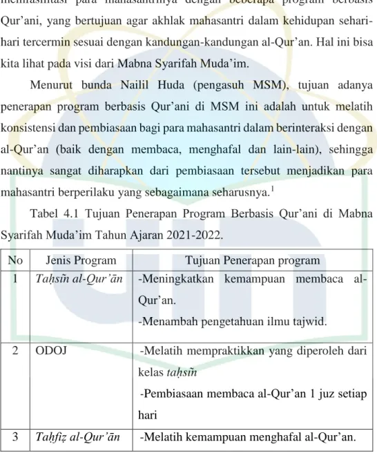 Tabel  4.1  Tujuan  Penerapan  Program  Berbasis  Qur’ani  di  Mabna  Syarifah Muda’im Tahun Ajaran 2021-2022