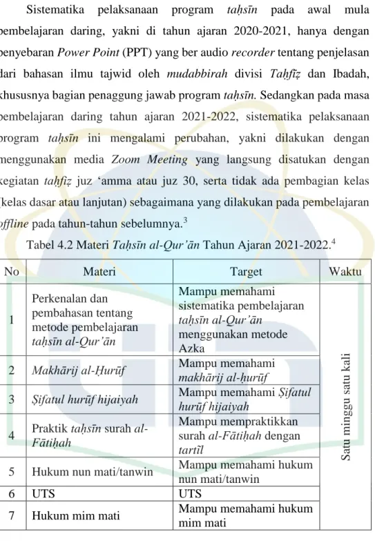 Tabel 4.2 Materi Taḥsīn al-Qur’ān Tahun Ajaran 2021-2022. 4