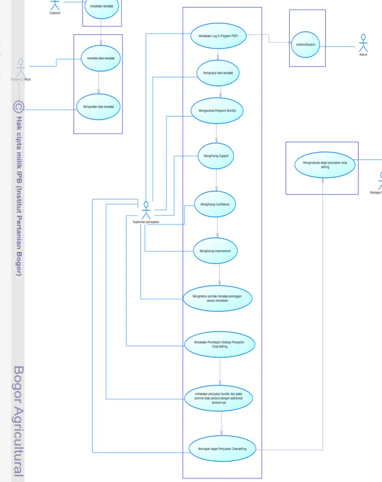 Gambar 9.  Diagram Kasus
