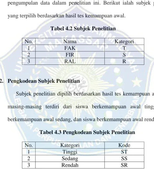 Tabel 4.2 Subjek Penelitian 