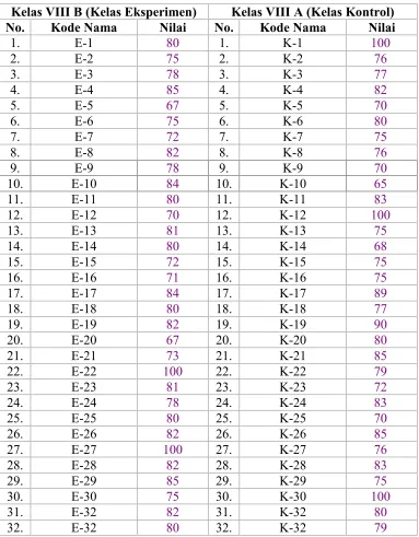 Tabel 4.2