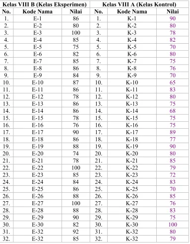 Tabel 4.3