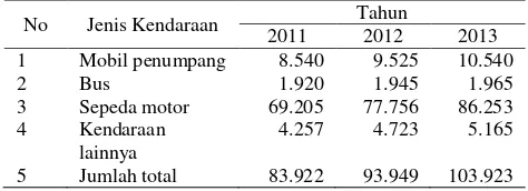 Tabel 1. Jumlah Kendaraan Tahun 2011 - 2013 