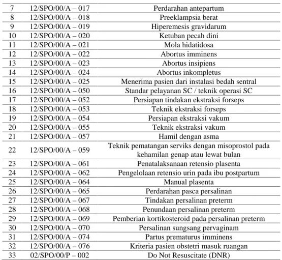 Tabel 7.  Kesesuaian  Penatalaksanaan  Kasus  Obstetri  Emergensi  di  RSUD  Tugurejo Tahun 2011 s.d