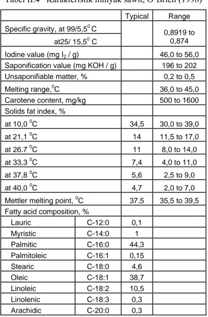 Tabel II.4   Karakteristik minyak sawit, O’Brien (1998)     Typical Range  Specific gravity, at 99/5,5 0  C                          at25/ 15,5 0  C     0,8919 to 0,874  Iodine value (mg I 2  / g)      46,0 to 56,0  Saponification value (mg KOH / g)     19