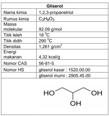Tabel II.5   Karakteristik gliserol (www.wikipedia.org) 