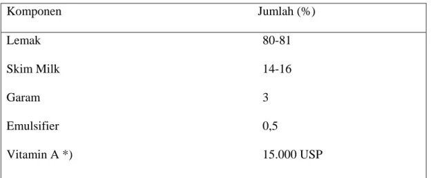 Tabel 2.5.2.  Komposisi Margarin 