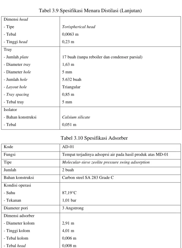 Tabel 3.9 Spesifikasi Menara Distilasi (Lanjutan) 