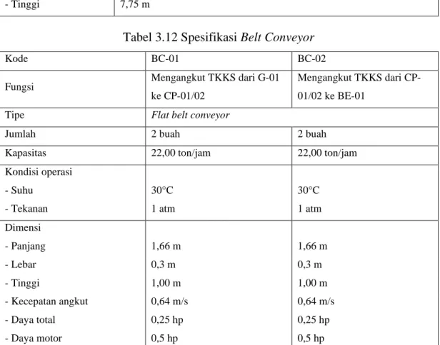 Tabel 3.12 Spesifikasi Belt Conveyor 