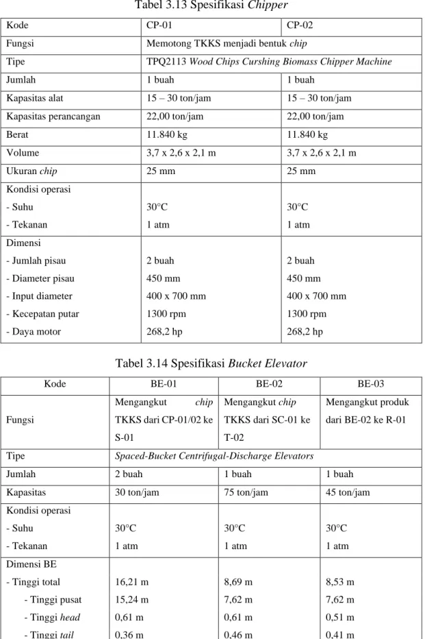 Tabel 3.13 Spesifikasi Chipper 