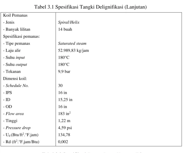 Tabel 3.1 Spesifikasi Tangki Delignifikasi (Lanjutan) 