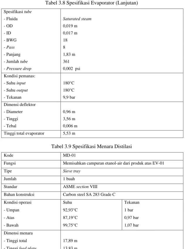 Tabel 3.8 Spesifikasi Evaporator (Lanjutan) 
