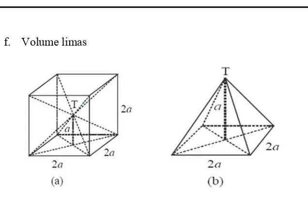Gambar (a) menunjukkan kubus yang panjang rusuknya 2 . Keempat