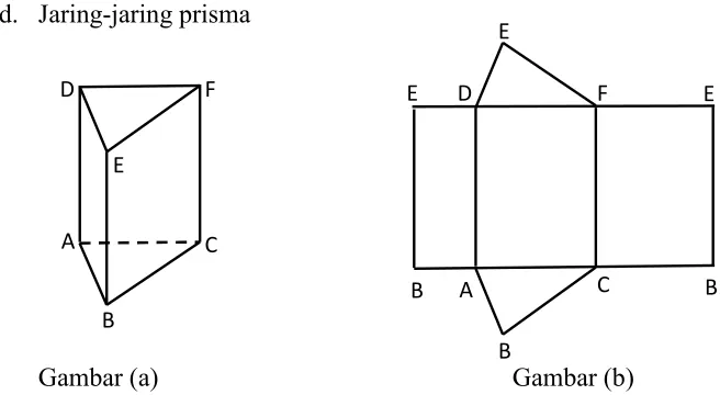 Gambar di atas menunjukkan prisma tegak segitiga ABC.DEF.