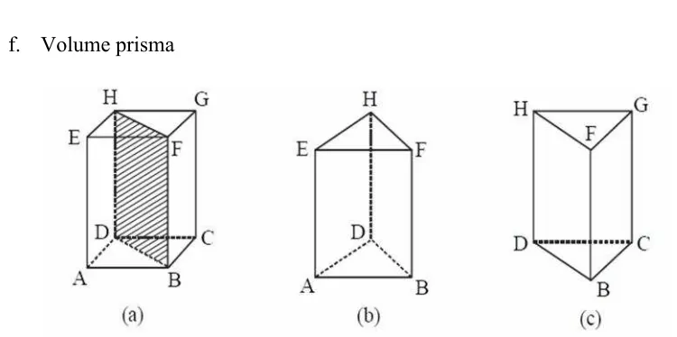 Gambar (a) di atas menunjukkan prisma tegak segitiga