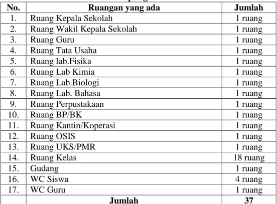 Tabel  5.    Jumlah  Ruangan  yang  menunjang  proses  pembelajaran  di  SMAN 4 Bandar Lampung 