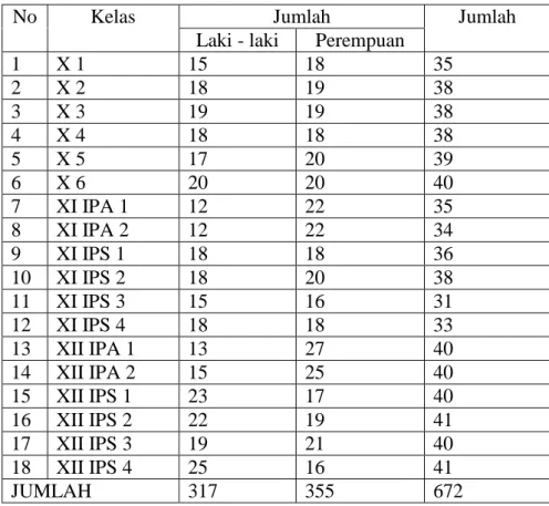 Tabel 9. Jumlah siswa dan siswi SMA Negeri 4 Bandar Lampung  tahun Pelajaran 2009/2010 